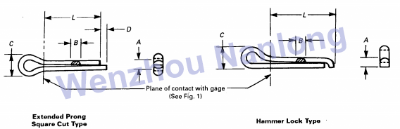 ASME B18.8.1 Cotter Pin